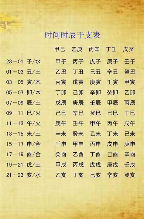 八字缺什麼 怎麼看|怎麼看生辰八字缺什麼